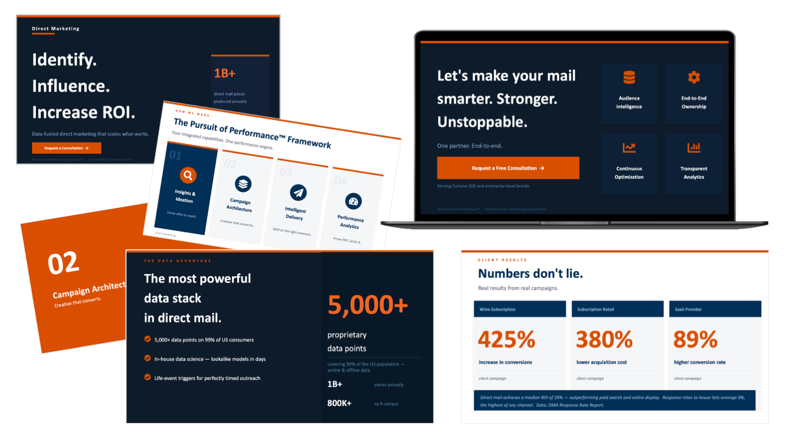 Direct marketing sales deck slides