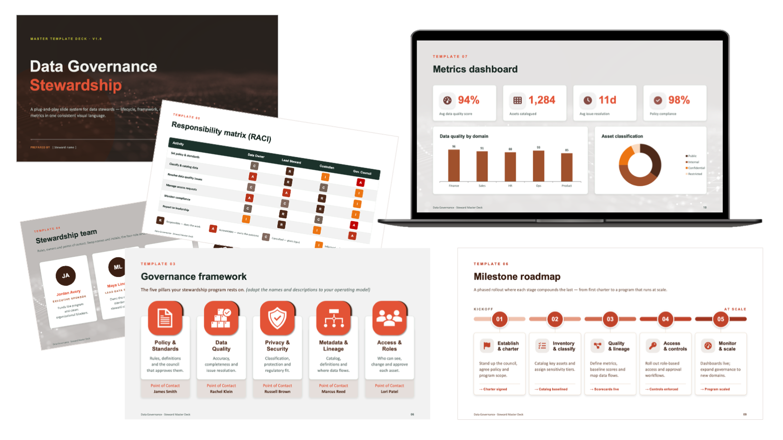 Data governance and stewardship template system slides