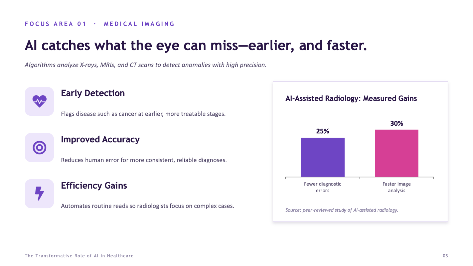 Healthcare deck, medical imaging slide