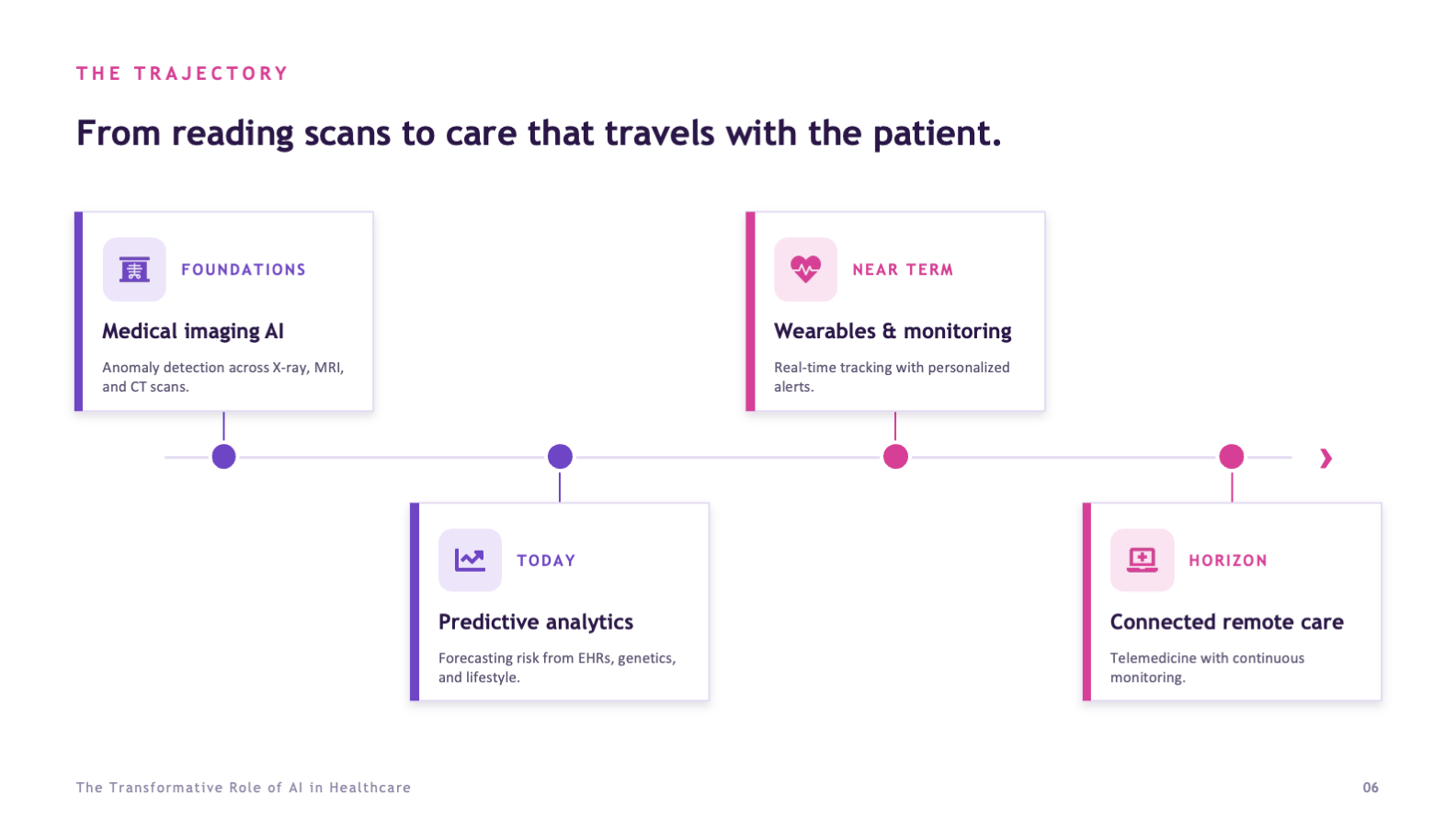 Healthcare deck, trajectory slide